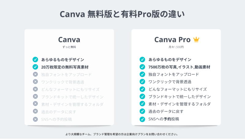 デザインツールCanvaで学習素材を作る方法